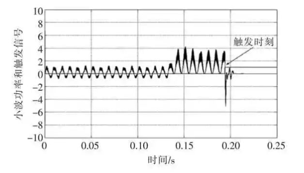 基于离散小波变换的分布式光伏孤岛检测方法