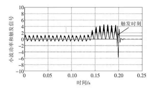 基于离散小波变换的分布式光伏孤岛检测方法