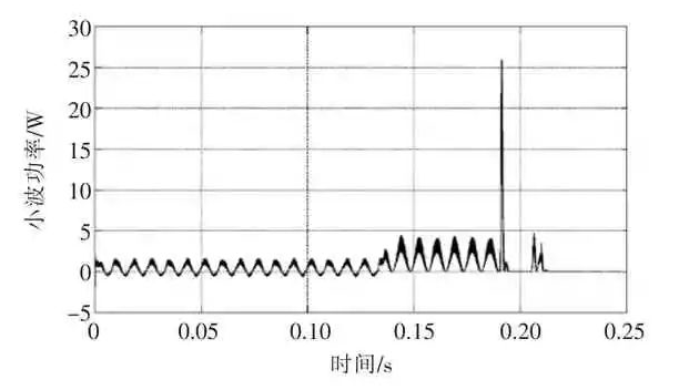 基于离散小波变换的分布式光伏孤岛检测方法