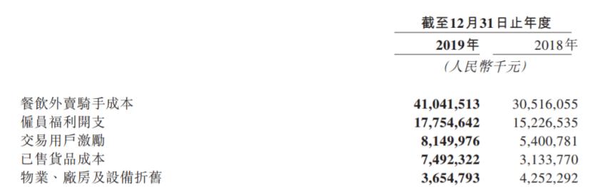 从平台经济模式看，美团的佣金问题为何难解？