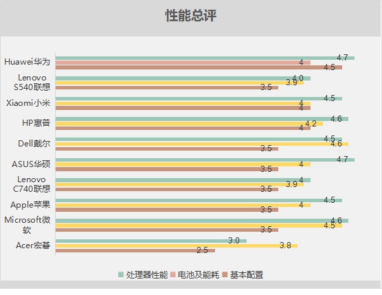 笔记本电脑如何选？这5款中国品牌笔记本电脑不逊于国外品牌