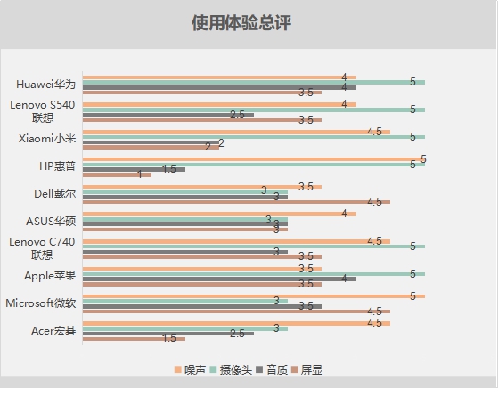 笔记本电脑如何选？这5款中国品牌笔记本电脑不逊于国外品牌