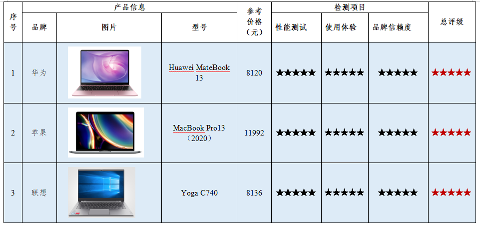 笔记本电脑如何选？这5款中国品牌笔记本电脑不逊于国外品牌