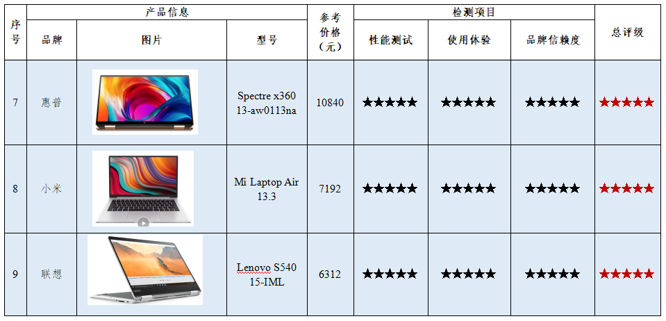 笔记本电脑如何选？这5款中国品牌笔记本电脑不逊于国外品牌