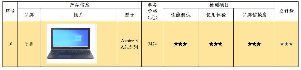 笔记本电脑如何选？这5款中国品牌笔记本电脑不逊于国外品牌