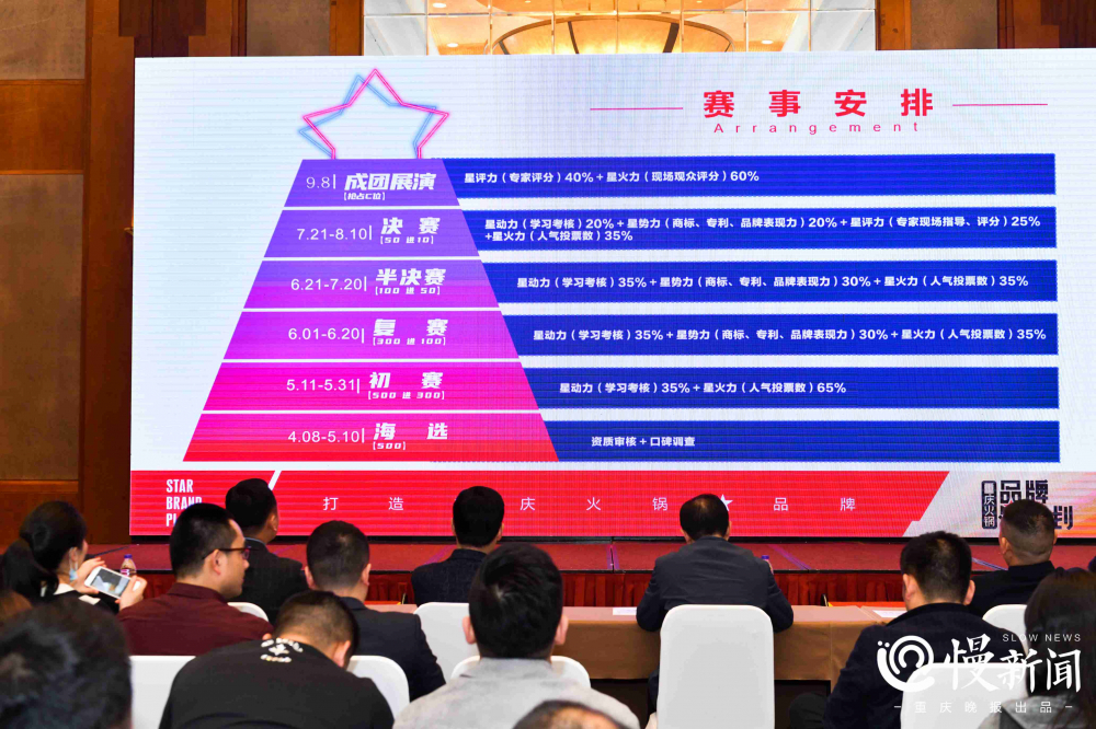 火锅组团来“出道”!  重庆“火锅品牌星计划”启动