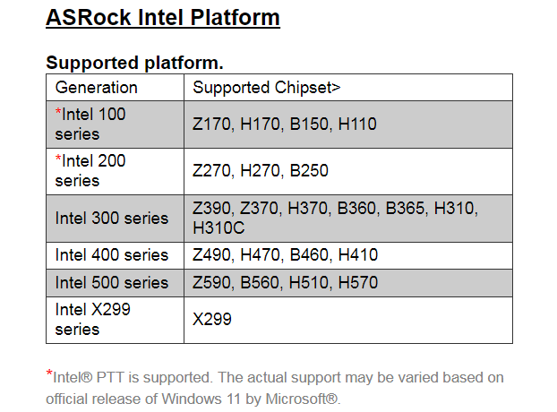 华擎公布Windows 11兼容芯片组主板清单与UEFI BIOS设置方法