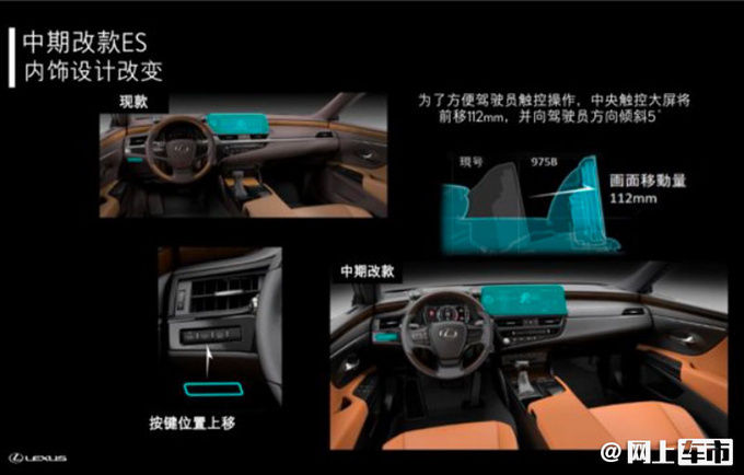 雷克萨斯新款ES正式上市！售价29.49-48.49万元，最高涨7900元