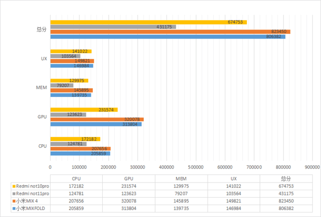 从Note到Mix 小米全系热门手机推荐