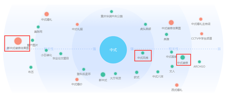北京整合营销机构哪家好 看易企宣整合营销与四合名苑