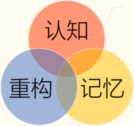 北京易至通智能教育发展策略