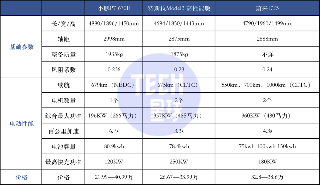 蔚来上新：放低身段玩性价比，还是割韭菜？