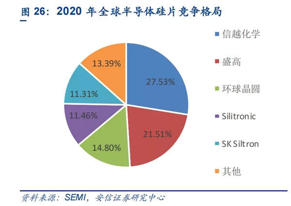 整整落后16年！半导体核心部件被国际巨头垄断，中企“团战”反攻