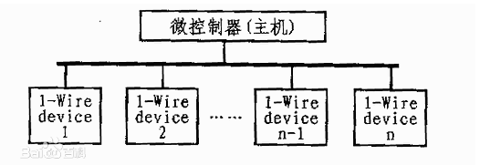 单片机常用的几种通信接口，I2C、SPI、UART等