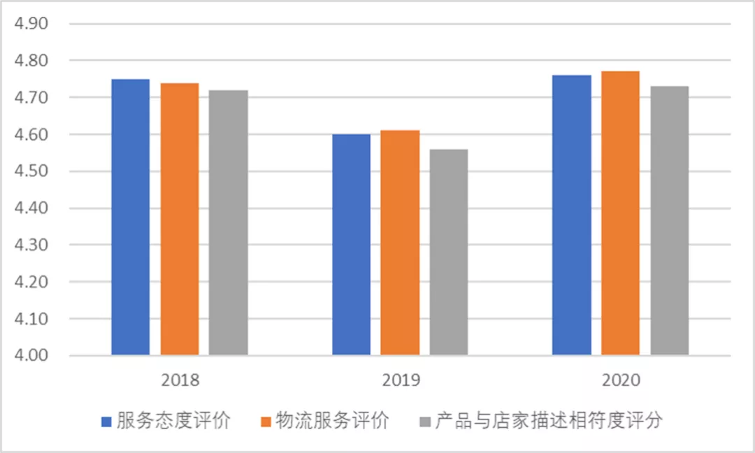 阿里研究院：你买到的品牌农产品是这样打造的