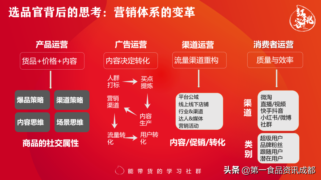 千万流量网红汇聚成都，共探寇大香、香香嘴、申唐等川菜基地