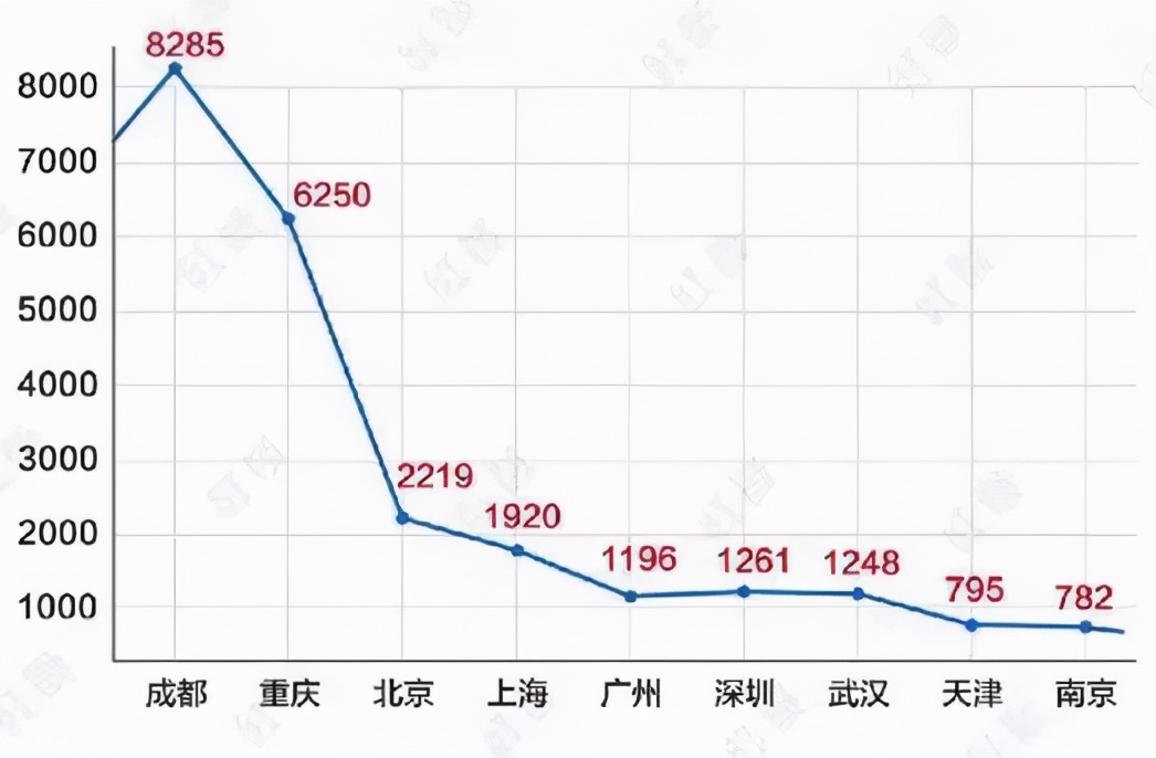 串串火锅不行了？这个品牌宣布年内要突破1000店规模