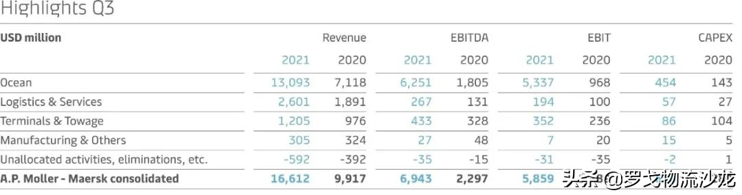 马士基36亿美元收购利丰物流抢入合同物流，最受益却是普洛斯GLP