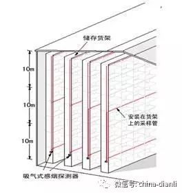 温感探测器是什么？如何使用？(图文分析)