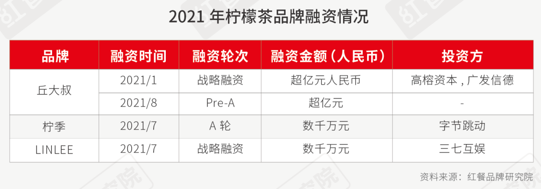 疯狂内卷！新式茶饮品牌们该如何突围？