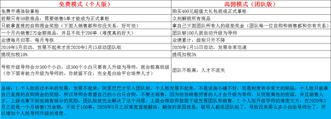 淘小铺、芬香，悄悄告诉你两门“贼赚钱”的生意……