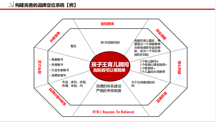 品牌策划必备模板，拿走直接用