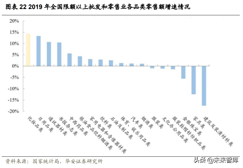 化妆品行业深度研究与投资策略：重点配置品牌端和渠道端