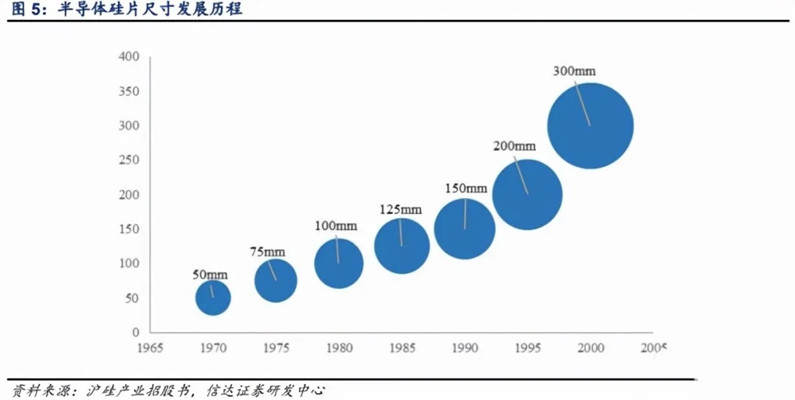 整整落后16年！半导体核心部件被国际巨头垄断，中企“团战”反攻