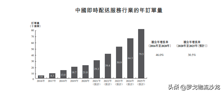 顺丰同城正式上市！王卫：企业经营要回归到商业本质