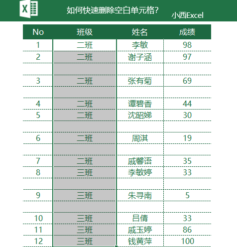 Excel批量删除空白行，你还在傻傻的一个个删除，教你五秒搞定