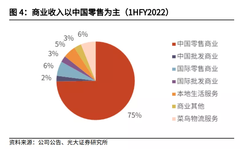 换将，能帮阿里过冬吗？
