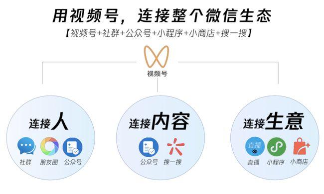 视频号不为人知的变现套路