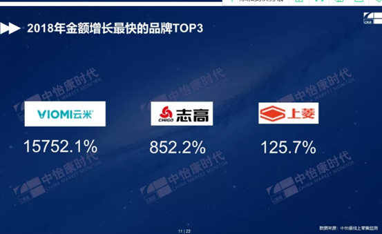 海尔美的容声霸榜冰箱三强 品牌分化下外资品牌难掩落寞