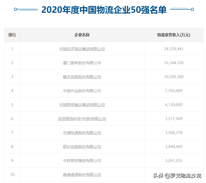 更名完成，中国物流集团有限公司来了！未来发展方向也定了