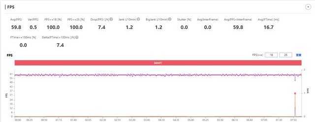 升级的不止颜值 荣耀60 Pro全面评测