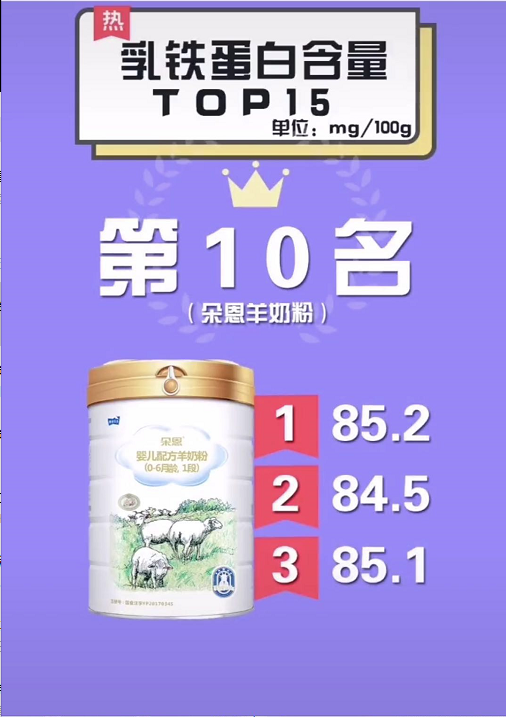 婴幼儿奶粉乳铁蛋白含量排行榜【TOP15位】