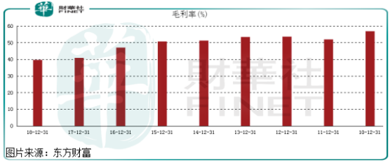 从事奶企最赚钱的奶粉业务，为何雅士利却处于亏损的边缘？