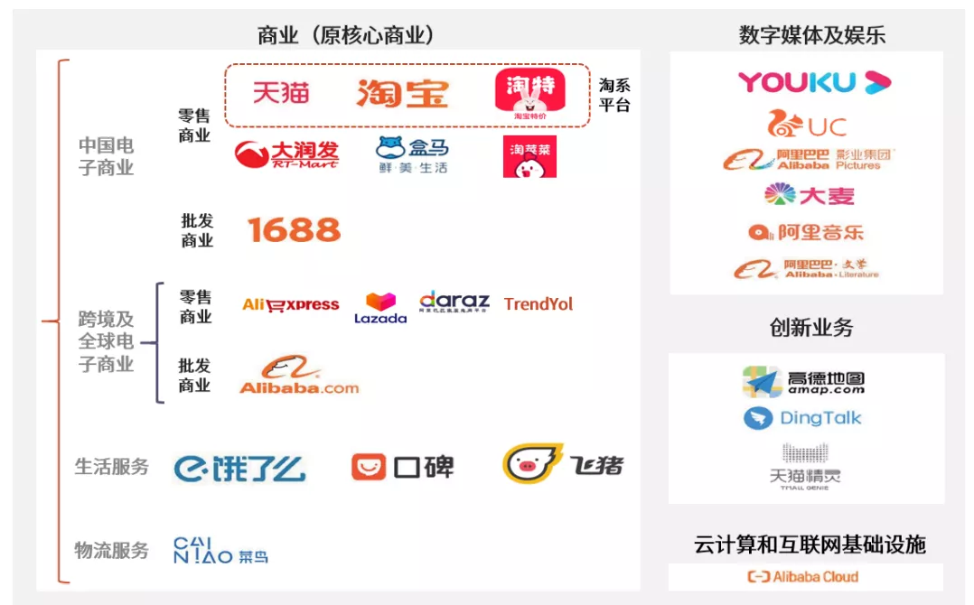 换将，能帮阿里过冬吗？