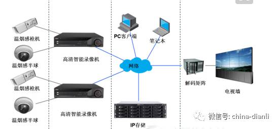 温感探测器是什么？如何使用？(图文分析)