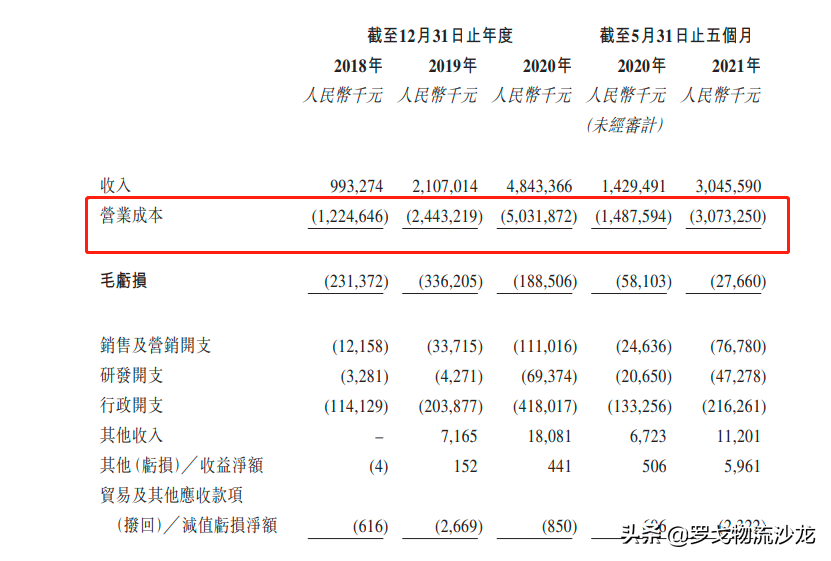 顺丰同城正式上市！王卫：企业经营要回归到商业本质