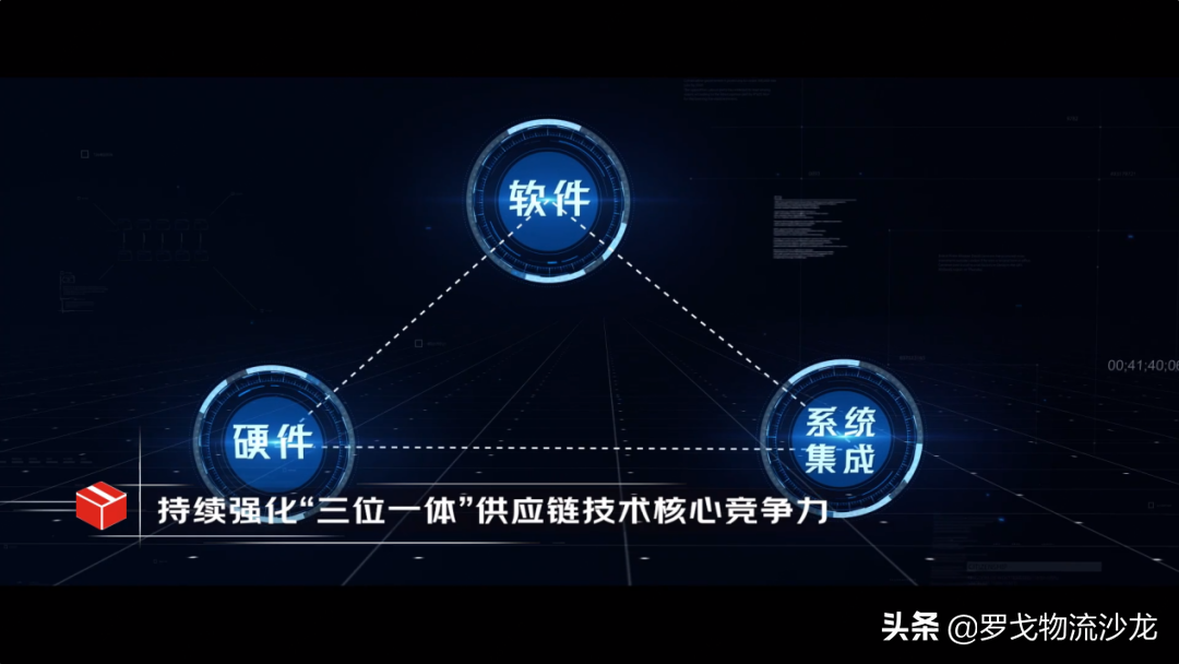 2021物流技术复盘：拆解一体化供应链的3个密码