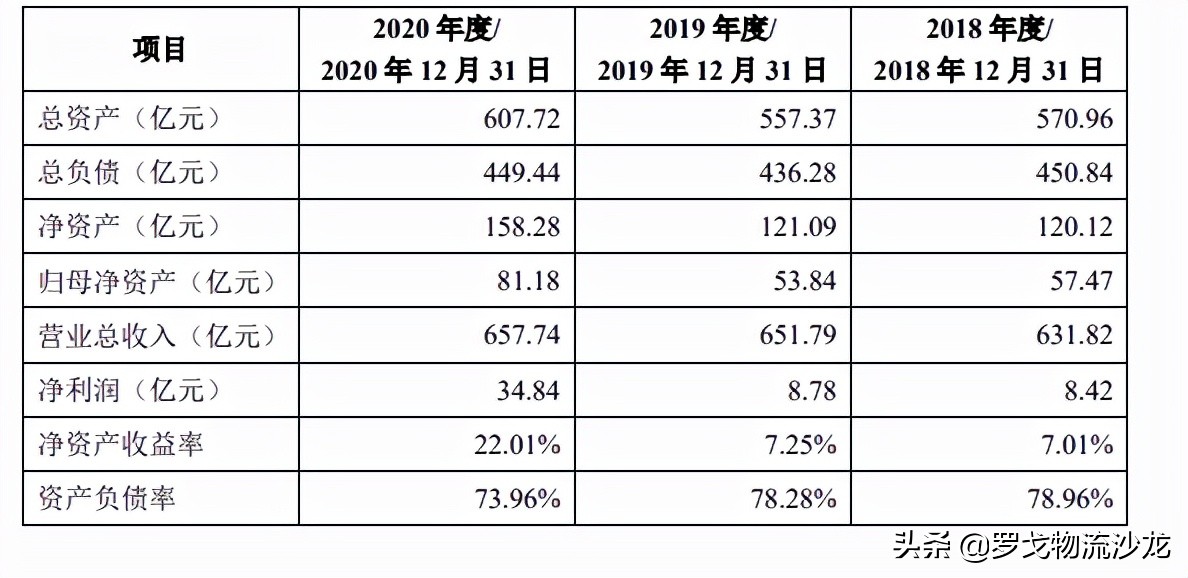 更名完成，中国物流集团有限公司来了！未来发展方向也定了