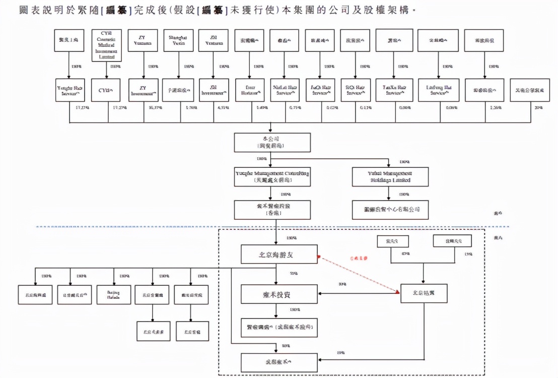 创始人初中毕业，干出植发第一个IPO：市值80亿