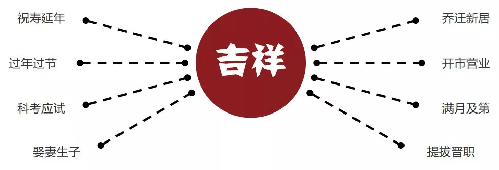 吉祥好面道品牌策划设计案例分享