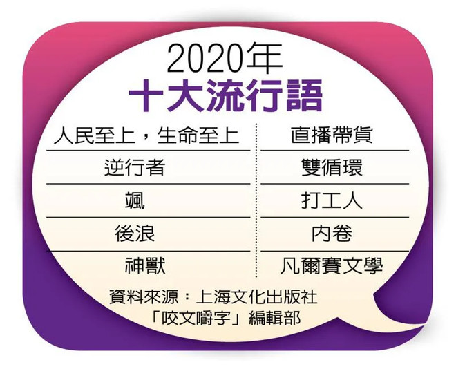 2020年10+品牌案例，2021公关营销10大趋势