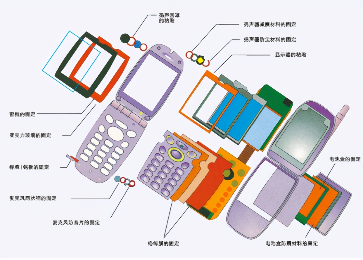 模切丨3M双面胶带在手机上的应用