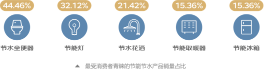 2021年消费现象及产业洞察报告：悦己、国潮，高质量消费崛起