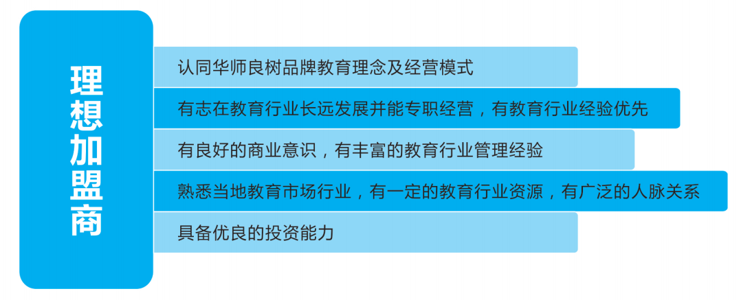 幼教加盟流程是怎么样的呢？详解