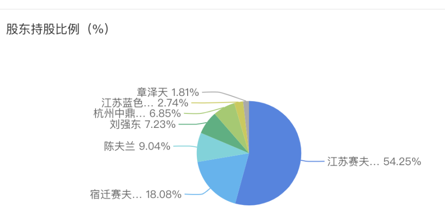 淘小铺、芬香，悄悄告诉你两门“贼赚钱”的生意……