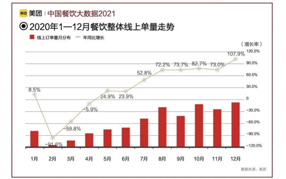德克士无“家”可归